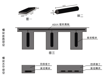 接地模块图例介绍